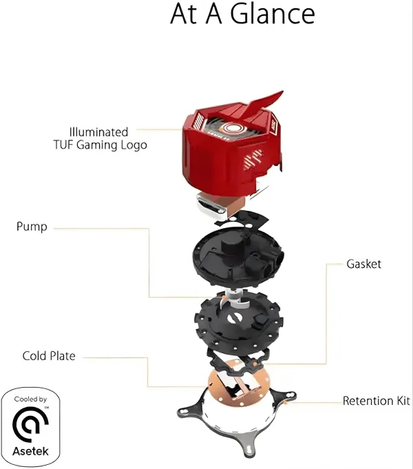asus-tuf-gaming-lc-240-rgb-zaku-ii-liquid-cpu-cooler3 ASUS TUF Gaming LC 240 RGB Zaku II Limited Edition AIO Liquid CPU Cooler