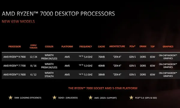 AMD Ryzen 5 7600 | 6-Core / 12-Thread 5.1GHz CPU | Zen 4 Gaming Sweet Spot | PCIe Gen5 & DDR5