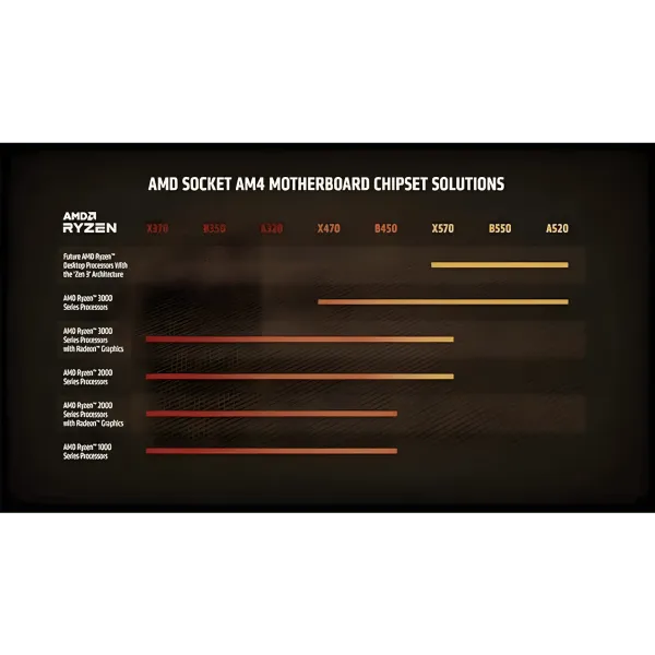 AMD Ryzen 7 5700 | 8-Cores | 4.6GHz Boost | AM4 - Compu-Fi Technology South Africa