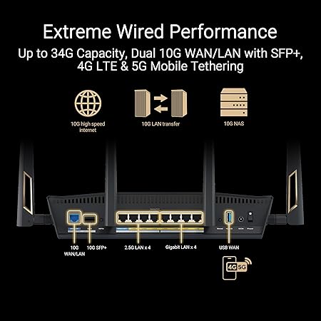 ASUS RT-BE88U | Wi-Fi 7 | 10G & 2.5G Ports | AiMesh - Compu-Fi Technology South Africa