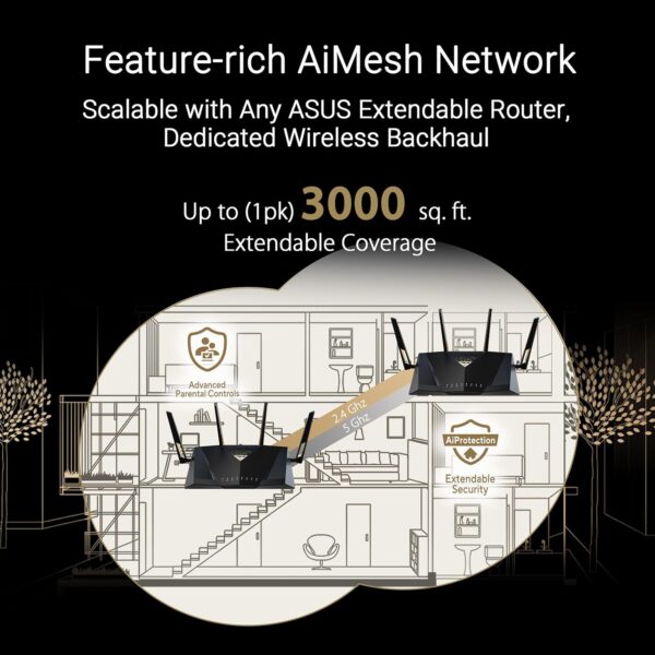 ASUS RT-BE88U | Wi-Fi 7 | 10G & 2.5G Ports | AiMesh - Compu-Fi Technology South Africa