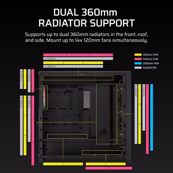CORSAIR 5000D RS ARGB | Mid-Tower | High-Airflow | Reverse Connector Ready - Compu-Fi Technology South Africa